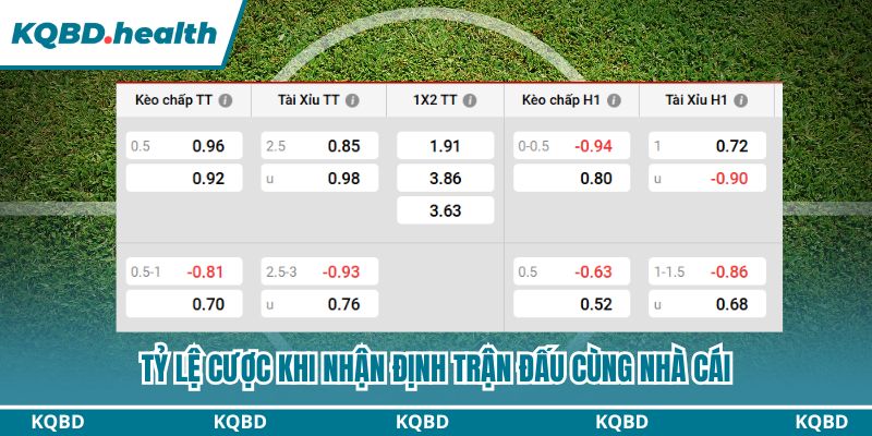 Tỷ lệ cược khi nhận định trận đấu cùng nhà cái