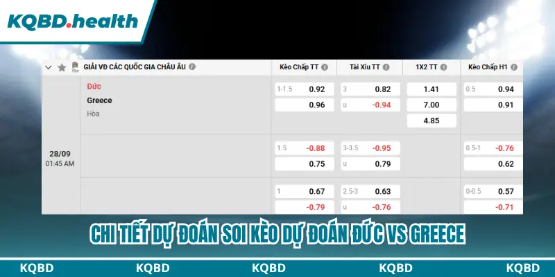 Thông tin bảng kèo dự đoán Đức vs Greece