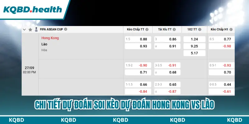 Tổng kết dự đoán Hong Kong vs Lào qua bảng kèo