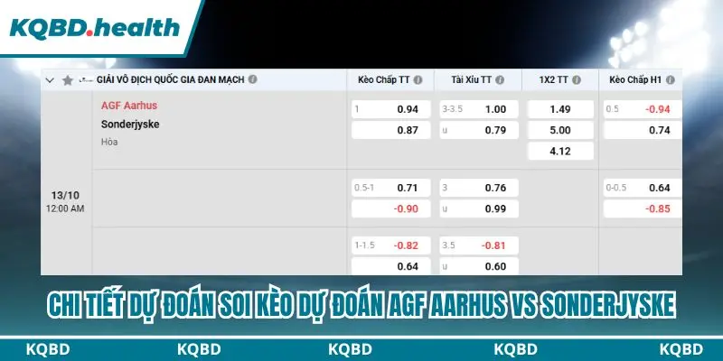 Chi tiết đối đầu gần đây giữa AGF Aarhus và Sonderjyske 