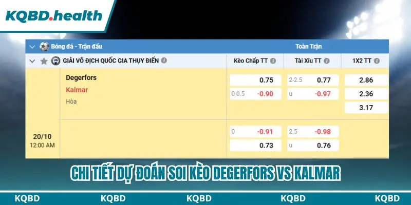 Tổng quan bảng kèo Dự đoán Degerfors vs Kalmar